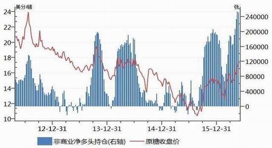 gdp的最终产品与中间产品_如何评价广州成为全国省会GDP排名总量第一(3)