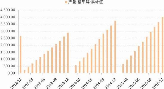 国信期货:货币政策转向