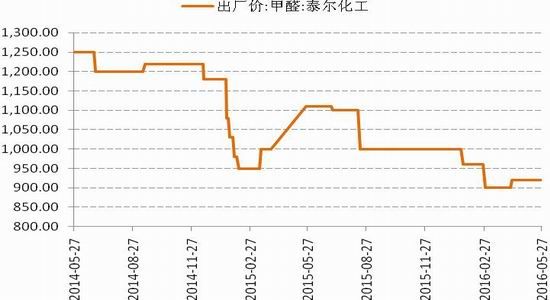国信期货:货币政策转向