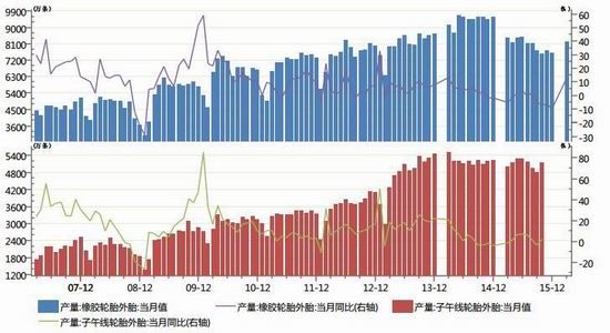 中州期货：橡胶持续弱势