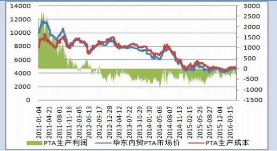 国贸期货：油价半年新高