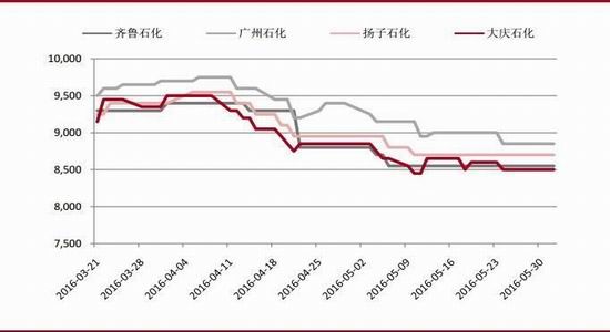 中银国际:塑料震荡上行