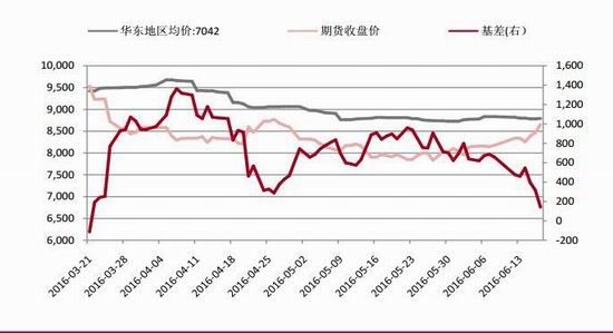 中银国际:塑料震荡上行