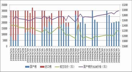 鲁证期货：利多因素聚集