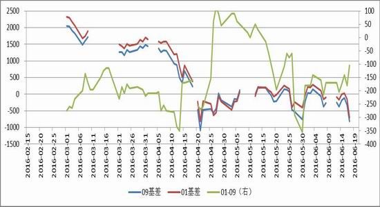 鲁证期货：利多因素聚集