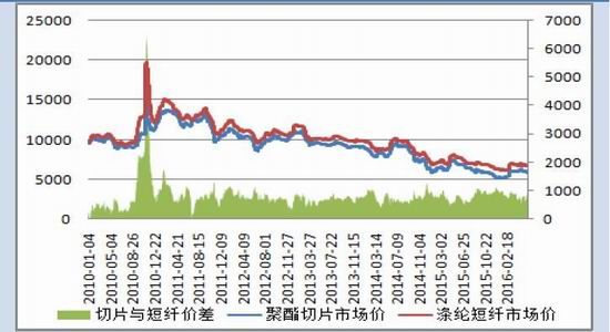 国贸期货：PTA市场谨慎