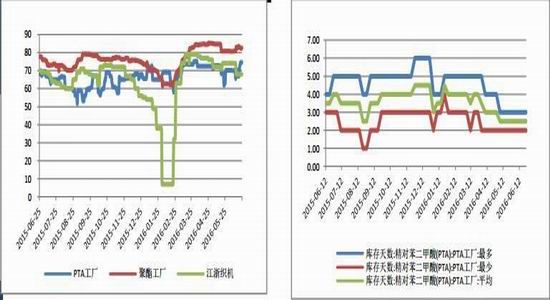 金瑞期货：PTA依旧偏强