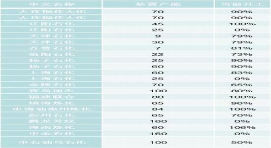 金瑞期货：PTA依旧偏强