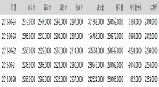 方正中期:热卷产量下降