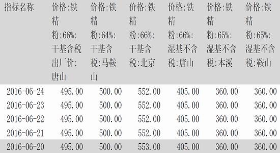 方正中期:热卷产量下降