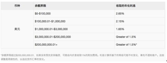 老虎证券美股收费标准及常见问题问答|美股知