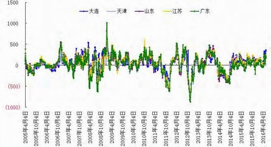 东莞经济总量还会再上一个台阶_东莞经济贸易学校宿舍(3)