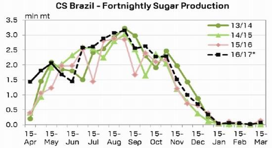 华泰期货:白糖现货支撑 宏观因素有利|华泰期货