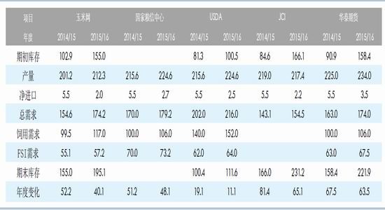 华泰<a href='http://www.fishea.cn/mall/' target='_blank'>期货</a>:淀粉趋于下跌