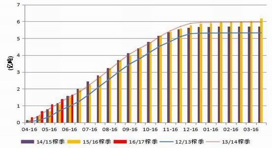 倍特期货:白糖外围改善