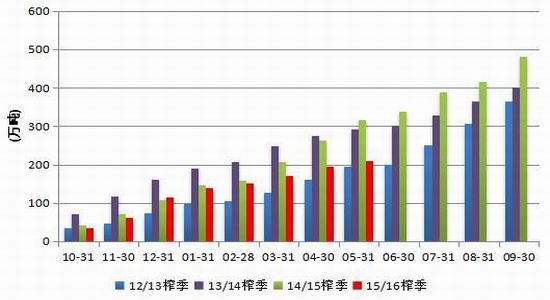 倍特期货:白糖外围改善