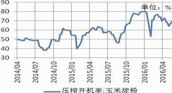 南华期货：玉米波动不大