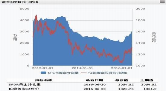 兴证期货:市场避险需求 黄金逢低做多|兴证期货
