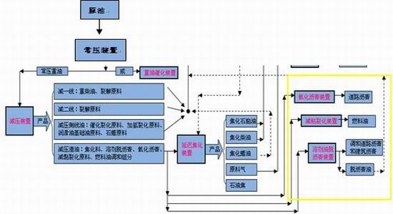 方正中期:沥青供需走强 价格缓慢上涨|方正中期