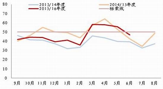 浙商期货：棉花基本利好