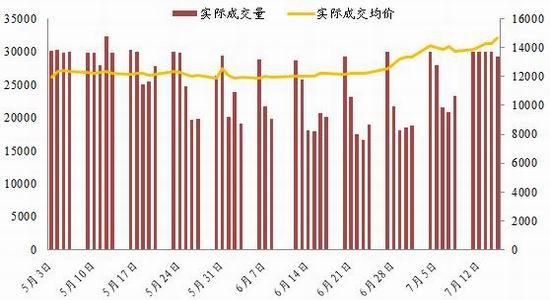 浙商期货：棉花基本利好