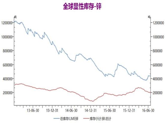 银河期货：供应缺口扩大