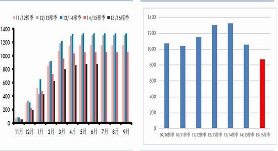 京剧猫白糖_全国人均白糖消费量(2)