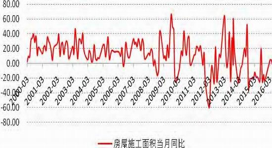 贷款余额 gdp_贷款余额图片(3)