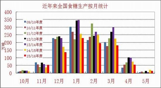 存货出售gdp(3)