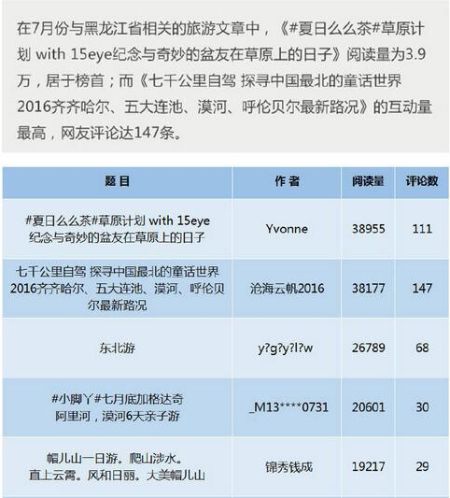 黑龙江旅游攻略热点文章排行1 黑龙江旅游攻略热点文章排行1