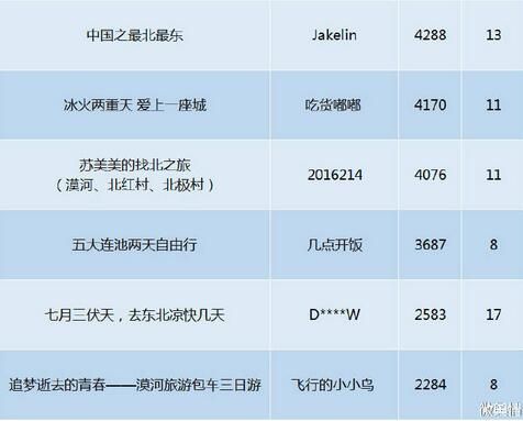 黑龙江旅游攻略热点文章排行5 黑龙江旅游攻略热点文章排行5