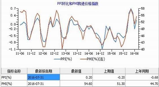 gdp通过cpi修正_上半年GDP增速10.4 CPI上涨7.9(3)