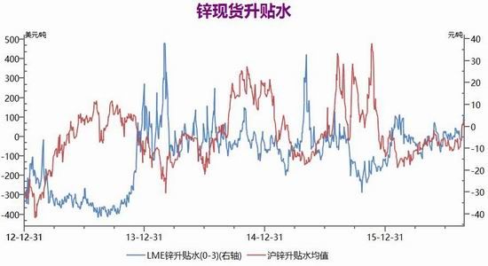 银河期货:精炼锌供应紧