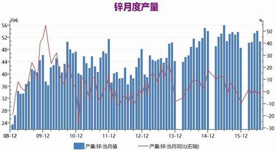 银河期货:精炼锌供应紧