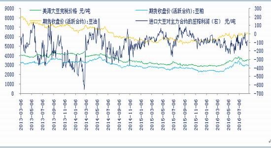 中信期货:豆粕慢牛行情 轻仓布局多单|中信期货