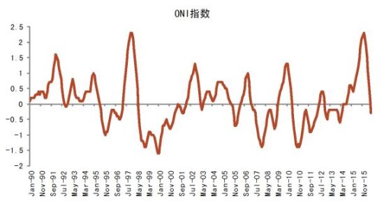 浙商期货：需求稳中回升