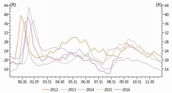 浙商期货：需求稳中回升
