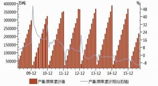 浙商期货：需求稳中回升