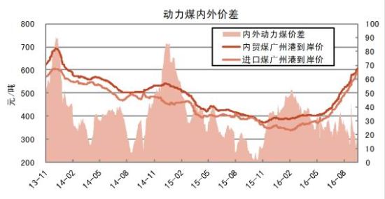 浙商期货：需求稳中回升