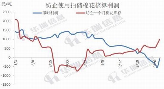 浙商期货:棉花压力增加