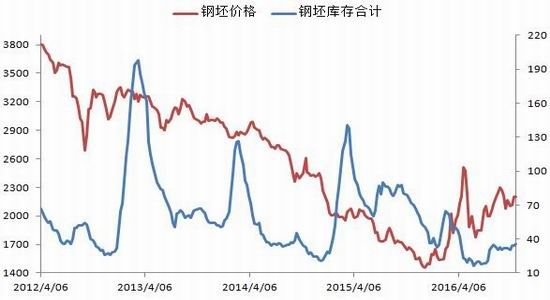 银河期货：需求成本支撑