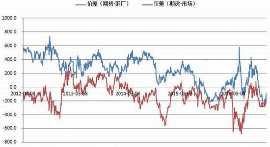 银河期货：需求成本支撑