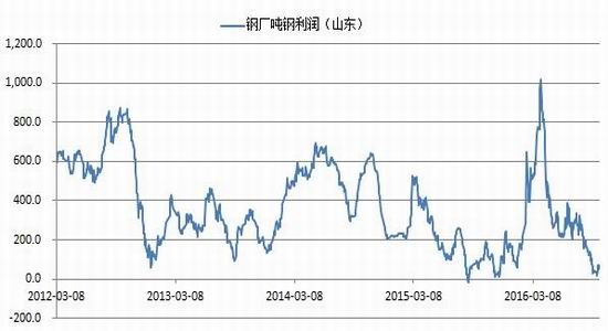 银河期货：需求成本支撑