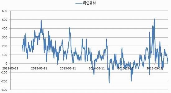 银河期货：需求成本支撑