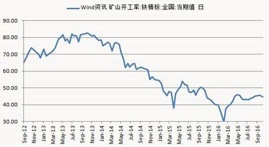 银河期货：需求成本支撑