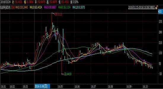 银河期货：需求成本支撑