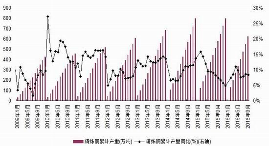 浙商期货:供给需求影响