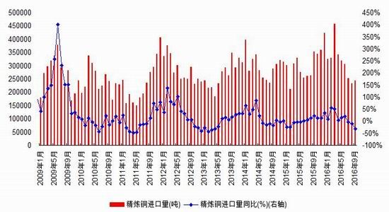 浙商期货:供给需求影响