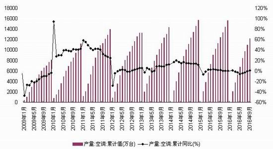 浙商期货:供给需求影响