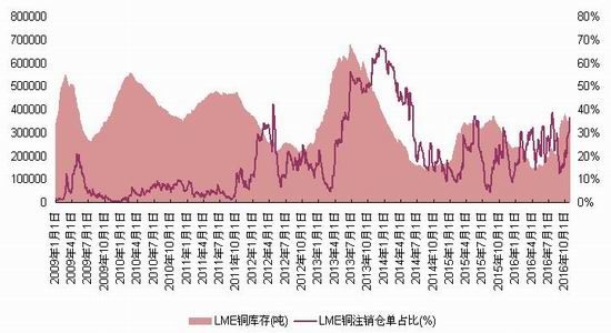 浙商期货:供给需求影响
